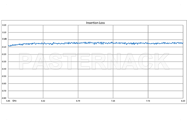 WR-137 可扭软波导，12英寸，UG-344/U 圆盖法兰，工作频率5.85 GHz至8.2 GHz