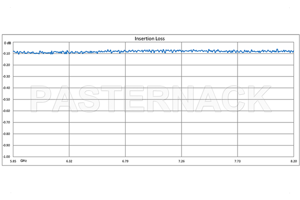 WR-137 可扭软波导，24英寸，UG-344/U 圆盖法兰，工作频率5.85 GHz至8.2 GHz