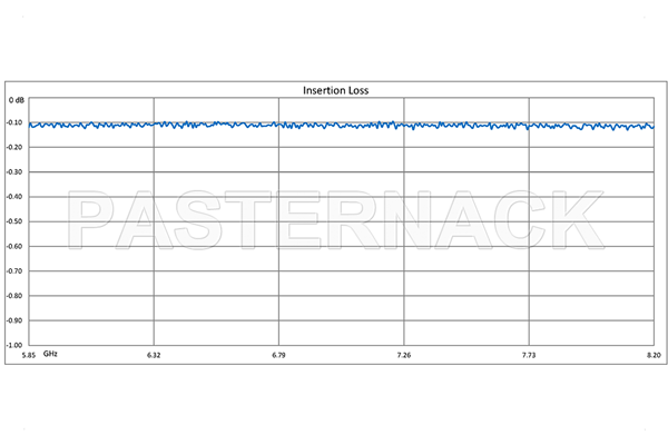 WR-137 可扭软波导，36英寸，UG-344/U 圆盖法兰，工作频率5.85 GHz至8.2 GHz