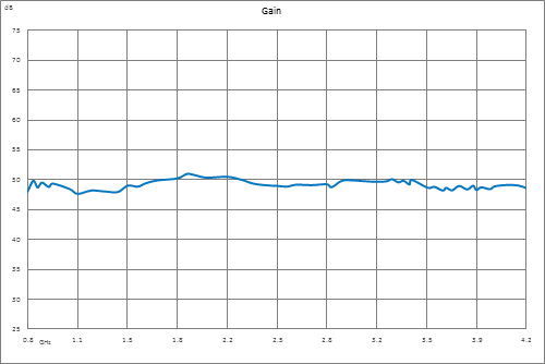 高功率氮化镓（GaN）放大器，增益47 dB，饱和功率50瓦，800 MHz~4.2 GHz，SMA，AB类