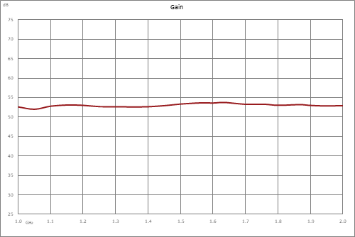 高功率氮化镓（GaN）放大器，增益53 dB，饱和功率200瓦，1 GHz~2 GHz，SMA输入，N型输出，AB类