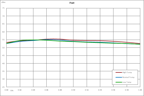高功率氮化镓（GaN）放大器，增益48 dB，饱和功率50瓦，1.2 GHz~1.6 GHz，SMA，AB类