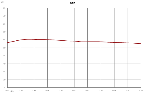 高功率氮化镓（GaN）放大器，增益48 dB，饱和功率50瓦，1.2 GHz~1.6 GHz，SMA，AB类