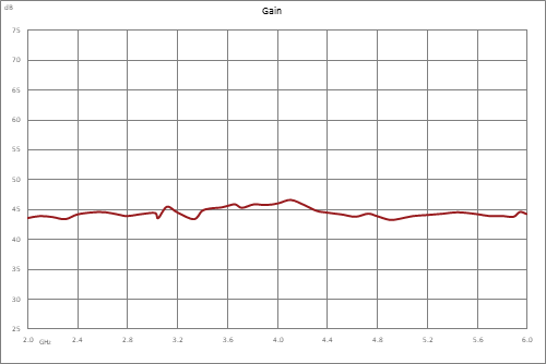 高功率氮化镓（GaN）放大器，增益43 dB，饱和功率20瓦，2 GHz~6 GHz，SMA，AB类