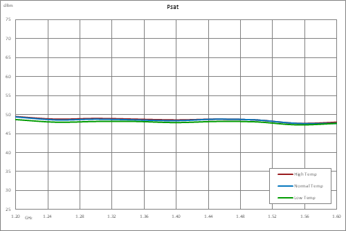 高功率氮化镓（GaN）放大器，增益46 dB，饱和功率40瓦，2 GHz~6 GHz，SMA，AB类