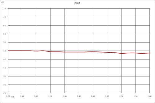 高功率氮化镓（GaN）放大器，增益46 dB，饱和功率40瓦，2 GHz~6 GHz，SMA，AB类