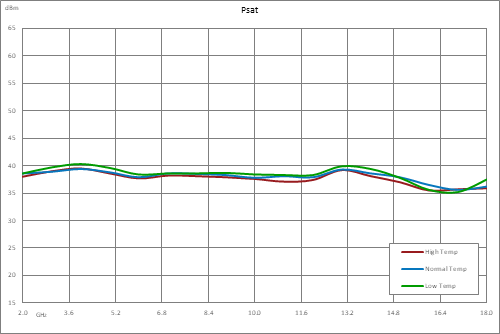 高功率氮化镓（GaN）放大器，饱和功率5瓦，2 GHz~18 GHz，SMA，增益37 dB，AB类