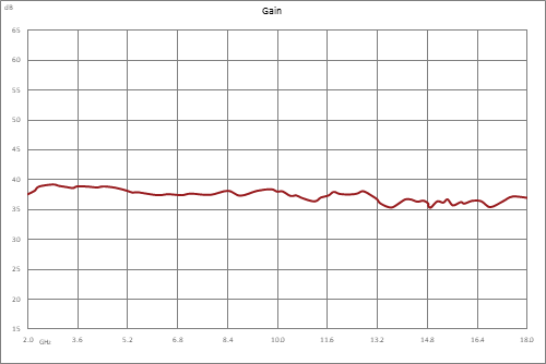 高功率氮化镓（GaN）放大器，饱和功率5瓦，2 GHz~18 GHz，SMA，增益37 dB，AB类