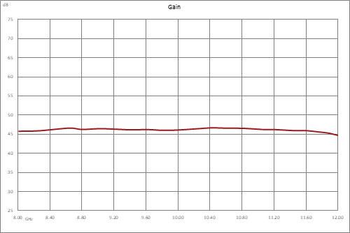 高功率氮化镓（GaN）放大器，增益43 dB，饱和功率20瓦，8 GHz~12 GHz，SMA，AB类