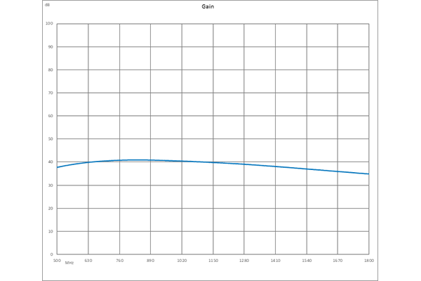 输入保护型低噪声放大器，增益 40 dB，NF 1.2 dB，P1dB 10 dBm，900 MHz ~ 1.2 GHz，SMA