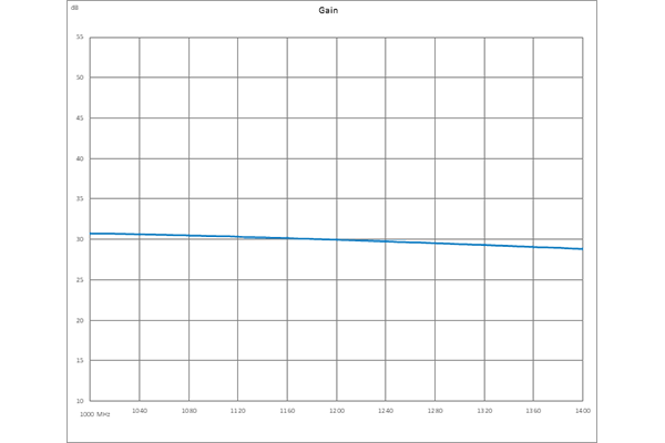 输入保护型低噪声放大器，NF 1.2 dB，P1dB 10 dBm，1 GHz ~ 1.4 GHz，增益 30 dB，SMA