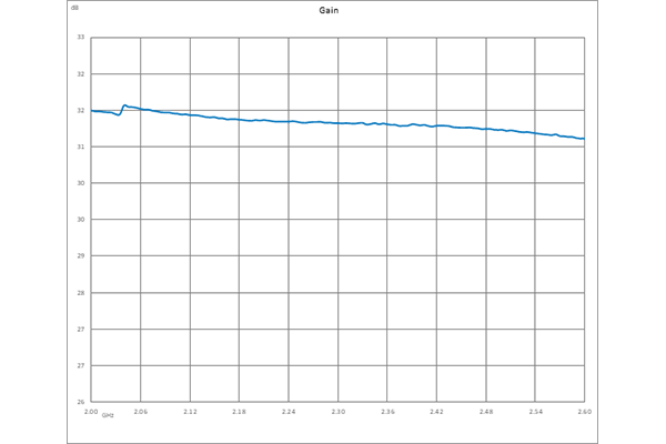 低噪声放大器，NF 0.85 dB，P1dB 12 dBm，2 GHz ~ 2.6 GHz，增益 30 dB，SMA