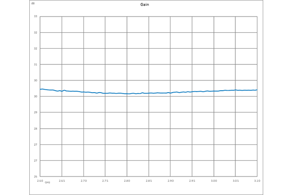 输入保护型低噪声放大器，NF 1.2 dB，P1dB 10 dBm，2.6 GHz ~ 3.1 GHz，增益 30 dB，SMA