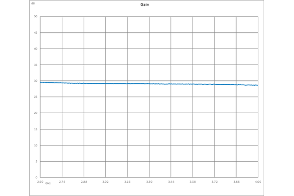 低噪声放大器，IP3 20 dBm，NF 0.8 dB，P1dB 8 dBm，3.1 GHz ~ 3.5 GHz，增益 28 dB，SMA