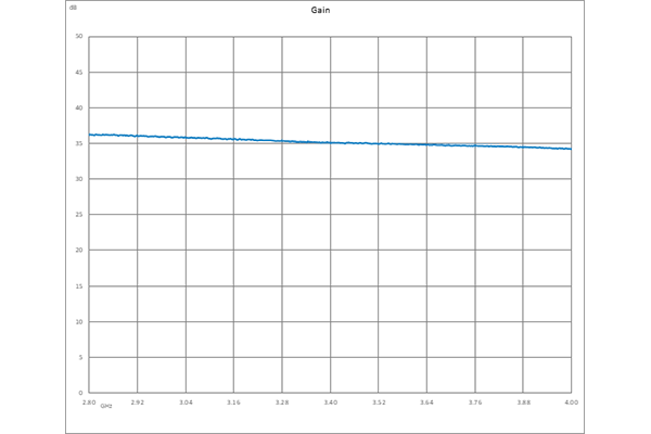 输入保护型低噪声放大器，NF 0.85 dB，P1dB 13 dBm，3.1 GHz ~ 3.5 GHz，增益 35 dB，SMA