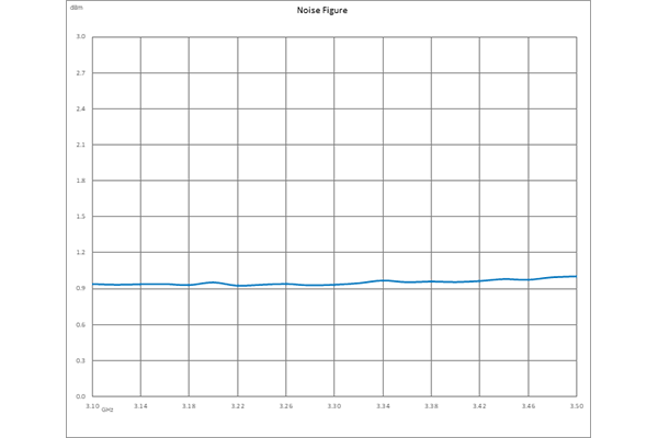 输入保护型低噪声放大器，NF 0.85 dB，P1dB 13 dBm，3.1 GHz ~ 3.5 GHz，增益 35 dB，SMA