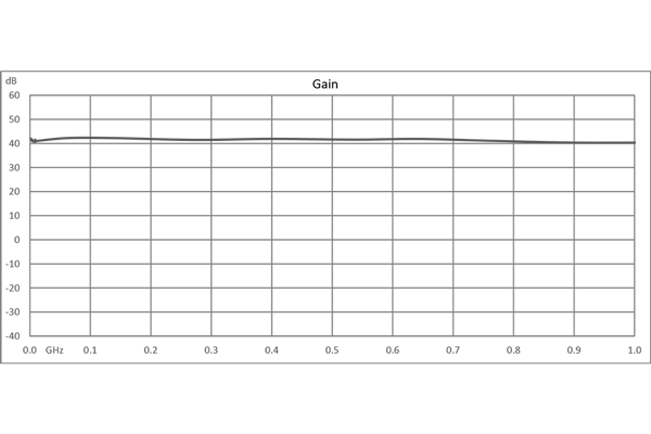 宽带低噪声放大器，1 KHz~1000 MHz，增益 40 dB，噪声系数 1 dB，+12V，SMA