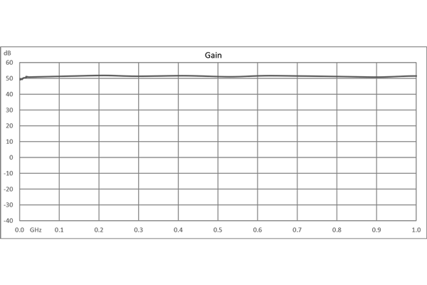 宽带低噪声放大器，1 KHz~1000 MHz，增益 50 dB，噪声系数 1 dB，+12V，SMA