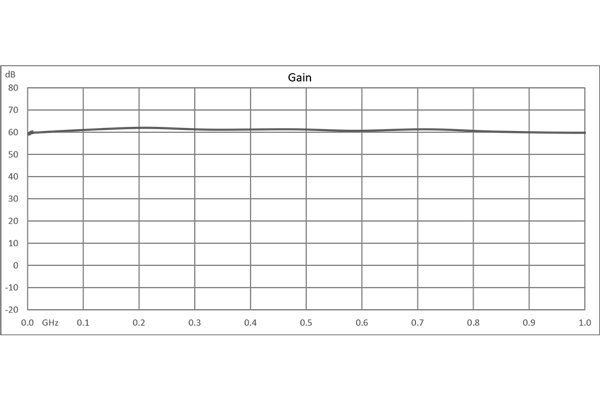 宽带低噪声放大器，1 KHz~1000 MHz，增益 60 dB，噪声系数 1 dB，+12V，SMA