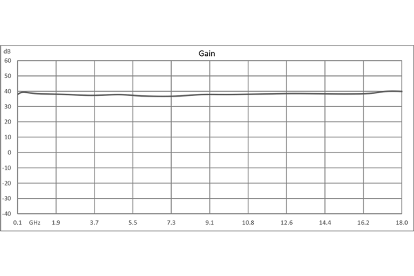 宽带低噪声放大器，100 MHz~18 GHz，增益 38 dB，噪声系数 3 dB，12V，SMA
