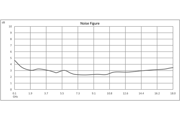 宽带低噪声放大器，100 MHz~18 GHz，增益 38 dB，噪声系数 3 dB，12V，SMA