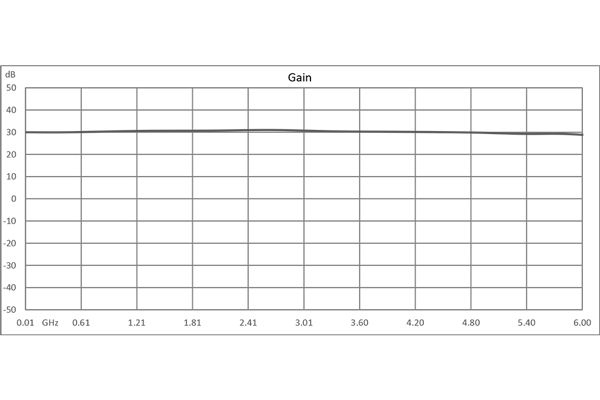 输入保护低噪声放大器，10 MHz~6000 MHz，射频输入功率 1 瓦，增益 30 dB，噪声系数 3.5 dB，12V，SMA