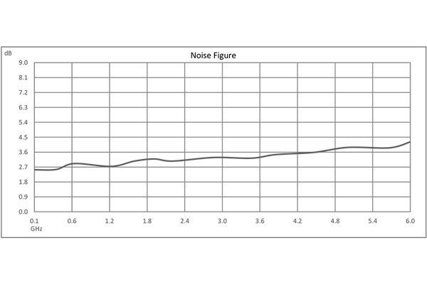 输入保护低噪声放大器，10 MHz~6000 MHz，射频输入功率 1 瓦，增益 30 dB，噪声系数 3.5 dB，12V，SMA