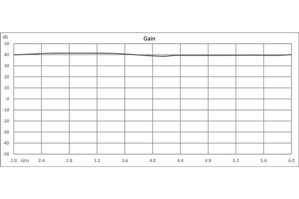 输入保护低噪声放大器，2 GHz~6 GHz，射频输入功率 1 瓦，增益 40 dB，1.2 dB噪声系数，12V，SMA