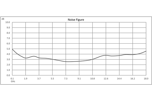输入保护低噪声放大器，100 MHz~18 GHz，射频输入功率 1 瓦，增益 33 dB，噪声系数 3.5 dB，12V，SMA