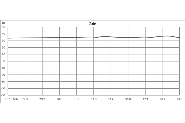 低噪声放大器，Ka频段，26.5 GHz~40 GHz，增益 35 dB，噪声系数 2.5 dB，12V，2.92mm