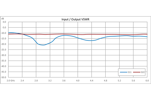 40 dB可变增益放大器，P1dB 15 dBm，2 GHz~6 GHz，增益控制 20 dB，噪声系数3 dB，SMA