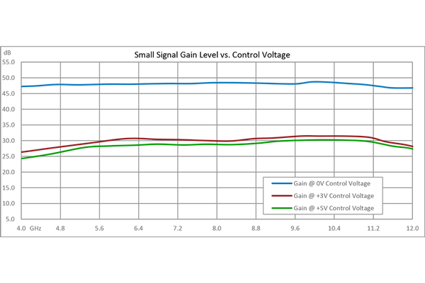 40 dB可变增益放大器，P1dB 15 dBm，4 GHz~12 GHz，增益控制 20 dB，噪声系数4 dB，SMA