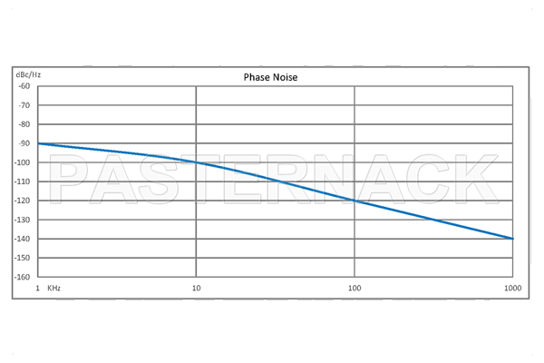 2 GHz 锁相振荡器，10 MHz 外部基准，相位噪声 -100 dBc/Hz，SMA