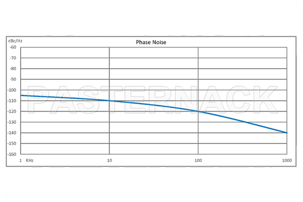 表面贴装 (SMT) 2 GHz 锁相振荡器，10 MHz 外部基准，相位噪声 -100 dBc/Hz，0.9 英寸封装