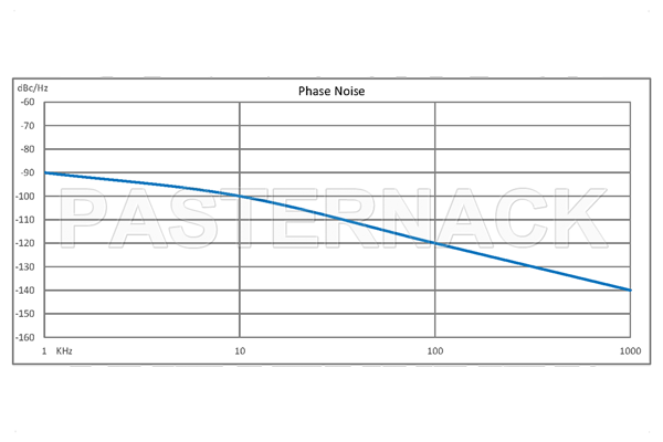 2 GHz 锁相振荡器，0.9 英寸 SMT（表面贴装）封装，10 MHz 外部基准，相位噪声 -100 dBc/Hz
