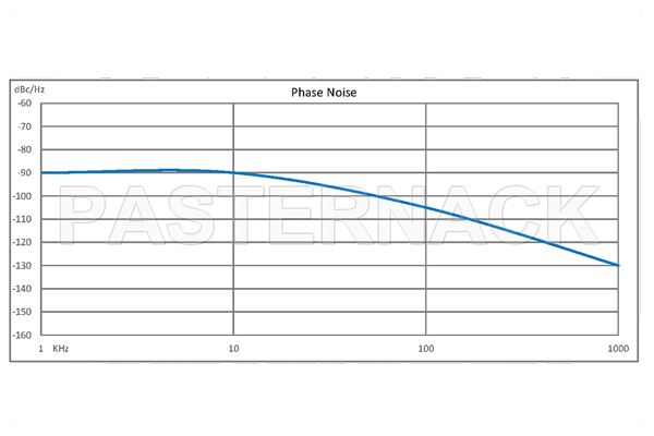 表面贴装 (SMT) 6 GHz 锁相振荡器，100 MHz 外部基准，相位噪声 -90 dBc/Hz，0.9 英寸封装