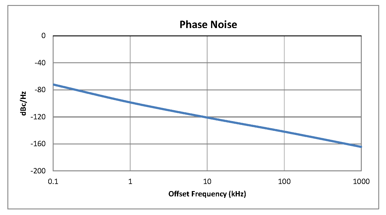 0.5英寸商用表面贴装(SMT)压控振荡器(VCO)，18 MHz至30 MHz，相位噪声-120 dBc/Hz