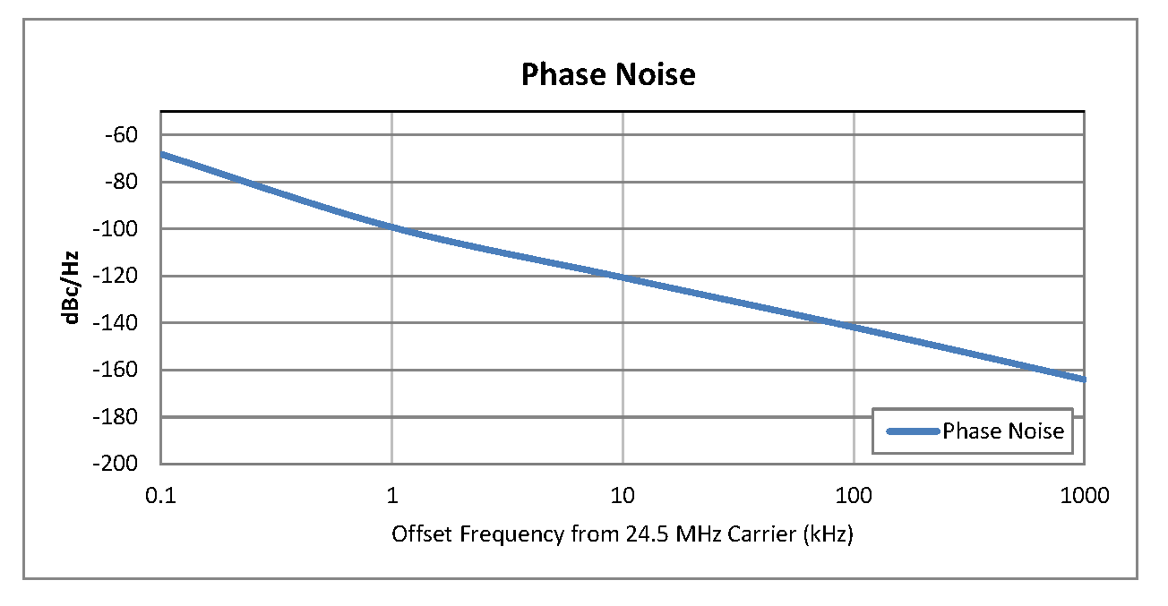 0.5英寸商用表面贴装(SMT)压控振荡器(VCO)，25 MHz至50 MHz，相位噪声-120 dBc/Hz