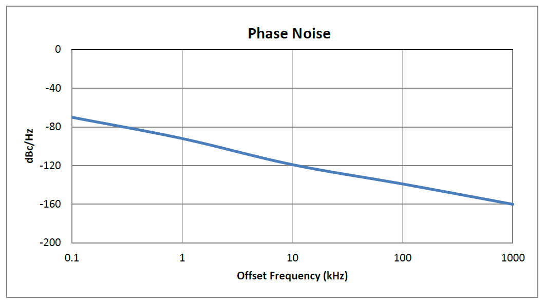 0.5英寸商用表面贴装(SMT)压控振荡器(VCO)，30 MHz至60 MHz，相位噪声-116 dBc/Hz