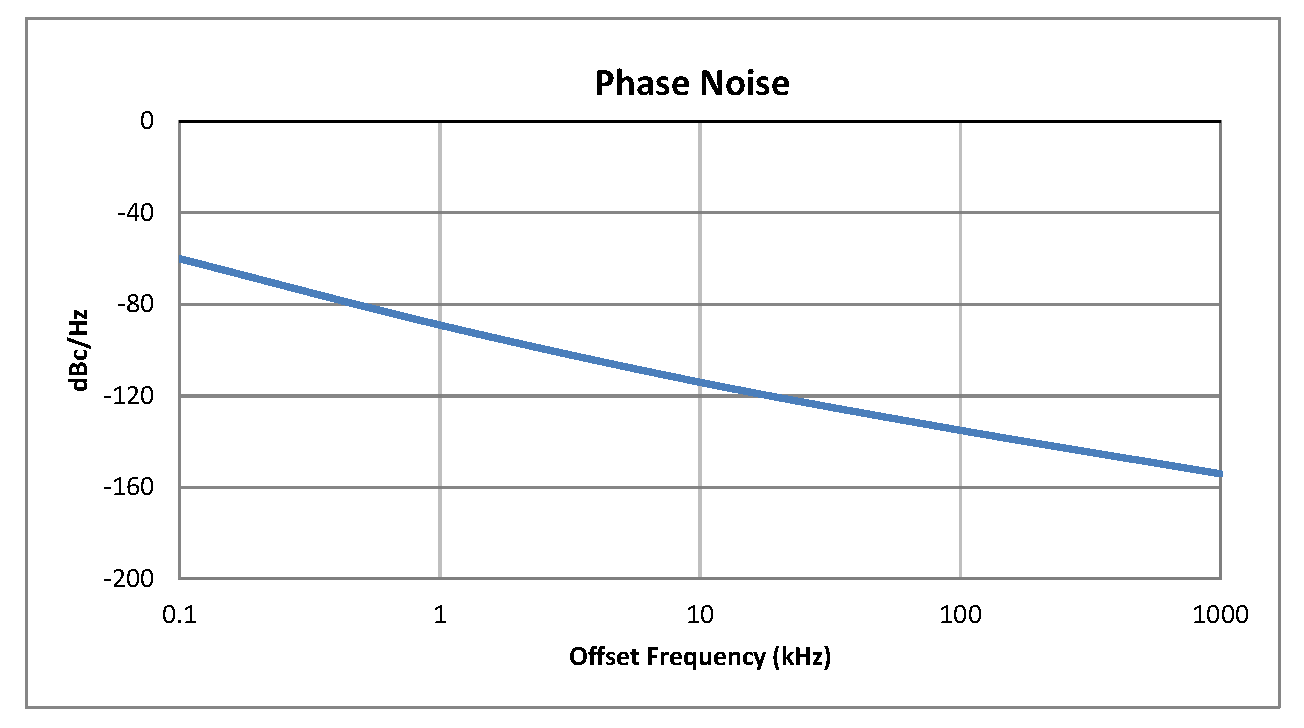0.5英寸商用表面贴装(SMT)压控振荡器(VCO)，60 MHz至120 MHz，相位噪声-114 dBc/Hz