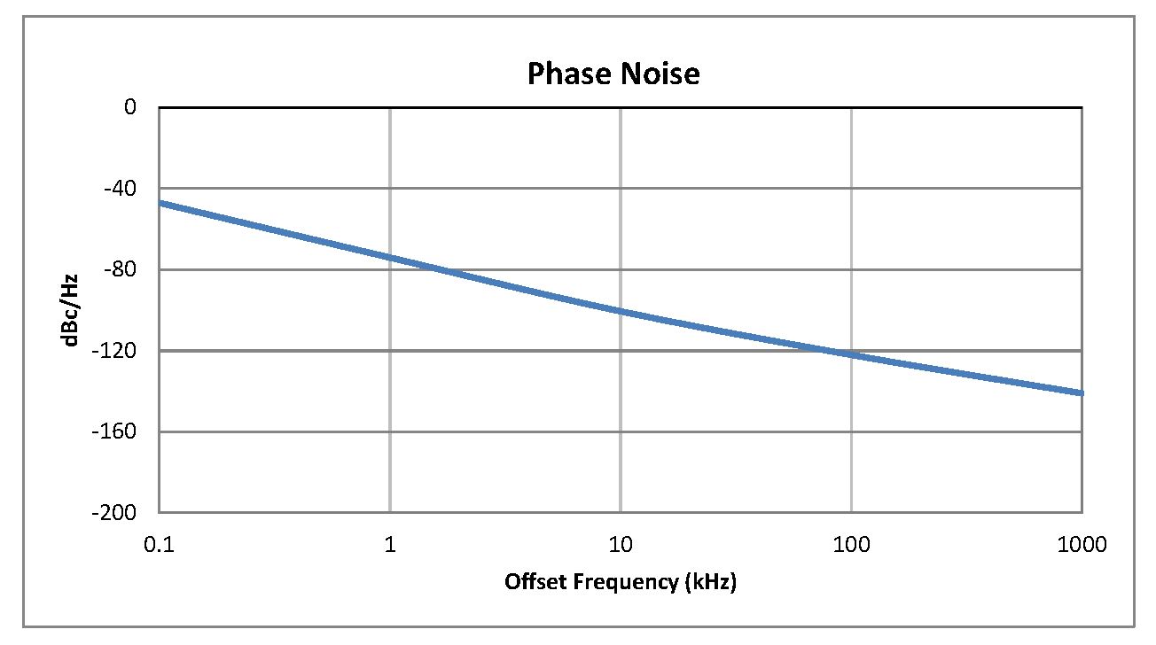 0.5英寸商用表面贴装(SMT)压控振荡器(VCO)，400 MHz至600 MHz，相位噪声-102 dBc/Hz