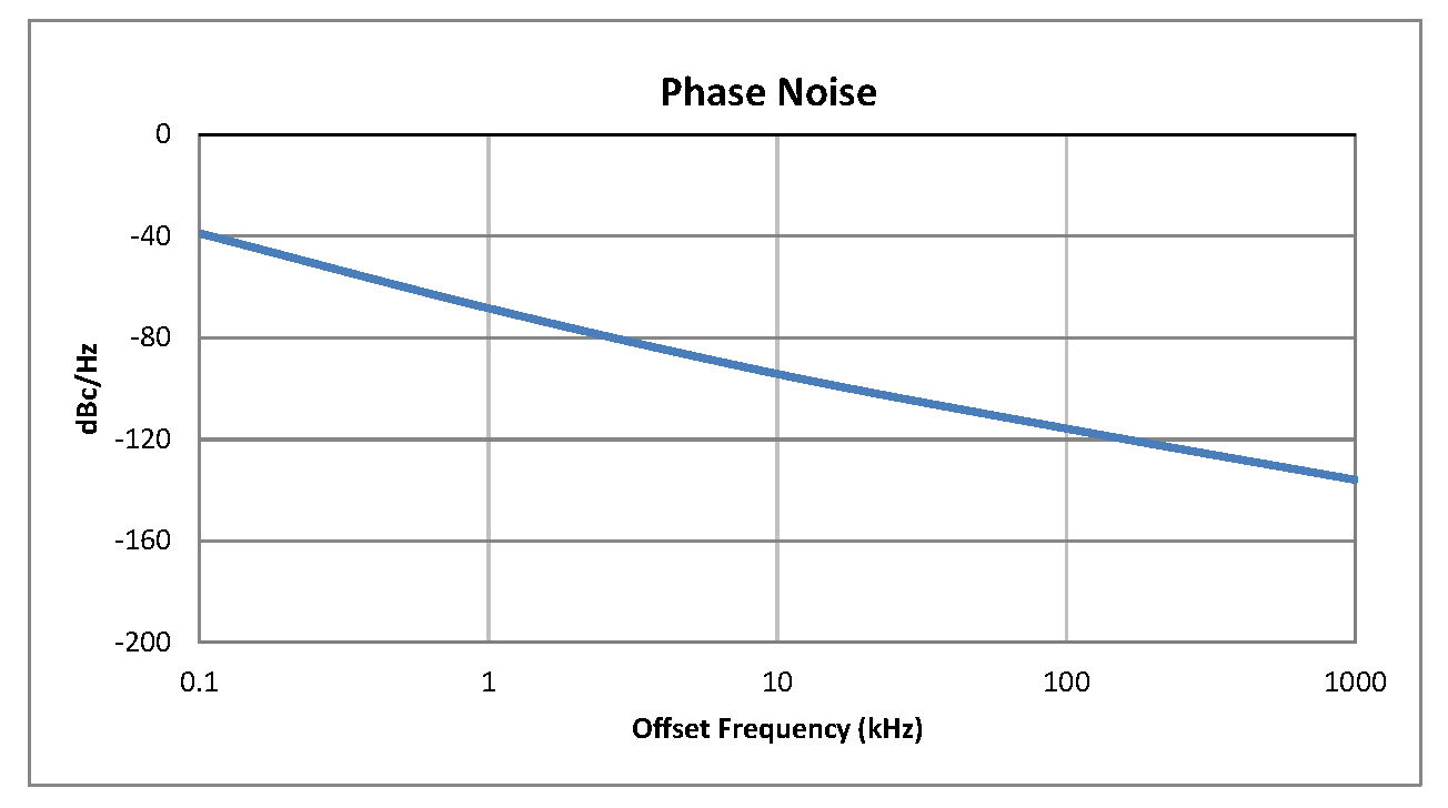 0.5英寸商用表面贴装(SMT)压控振荡器(VCO)，500 MHz至900 MHz，相位噪声-95 dBc/Hz