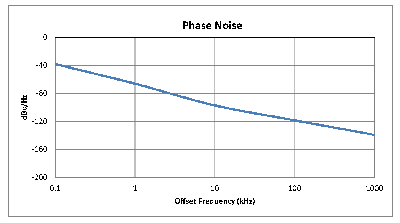 0.5英寸商用表面贴装(SMT)压控振荡器(VCO)，600 MHz至1,000 MHz，相位噪声-96 dBc/Hz