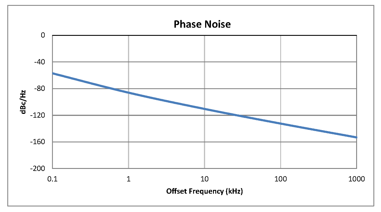 0.5英寸商用表面贴装(SMT)压控振荡器(VCO)，1.2 GHz至1.8 GHz，相位噪声-89 dBc/Hz