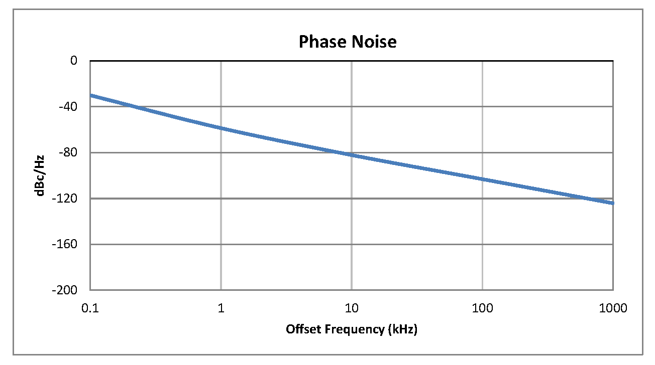 0.5英寸商用表面贴装(SMT)压控振荡器(VCO)，2 GHz至2.75 GHz，相位噪声-85 dBc/Hz