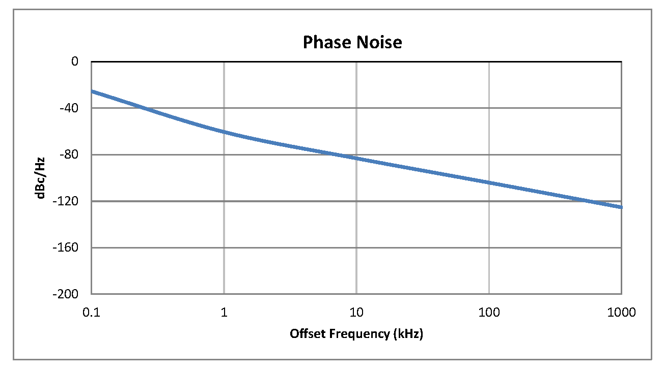 0.5英寸商用表面贴装(SMT)压控振荡器(VCO)，2.57 GHz至3.3 GHz，相位噪声-82 dBc/Hz