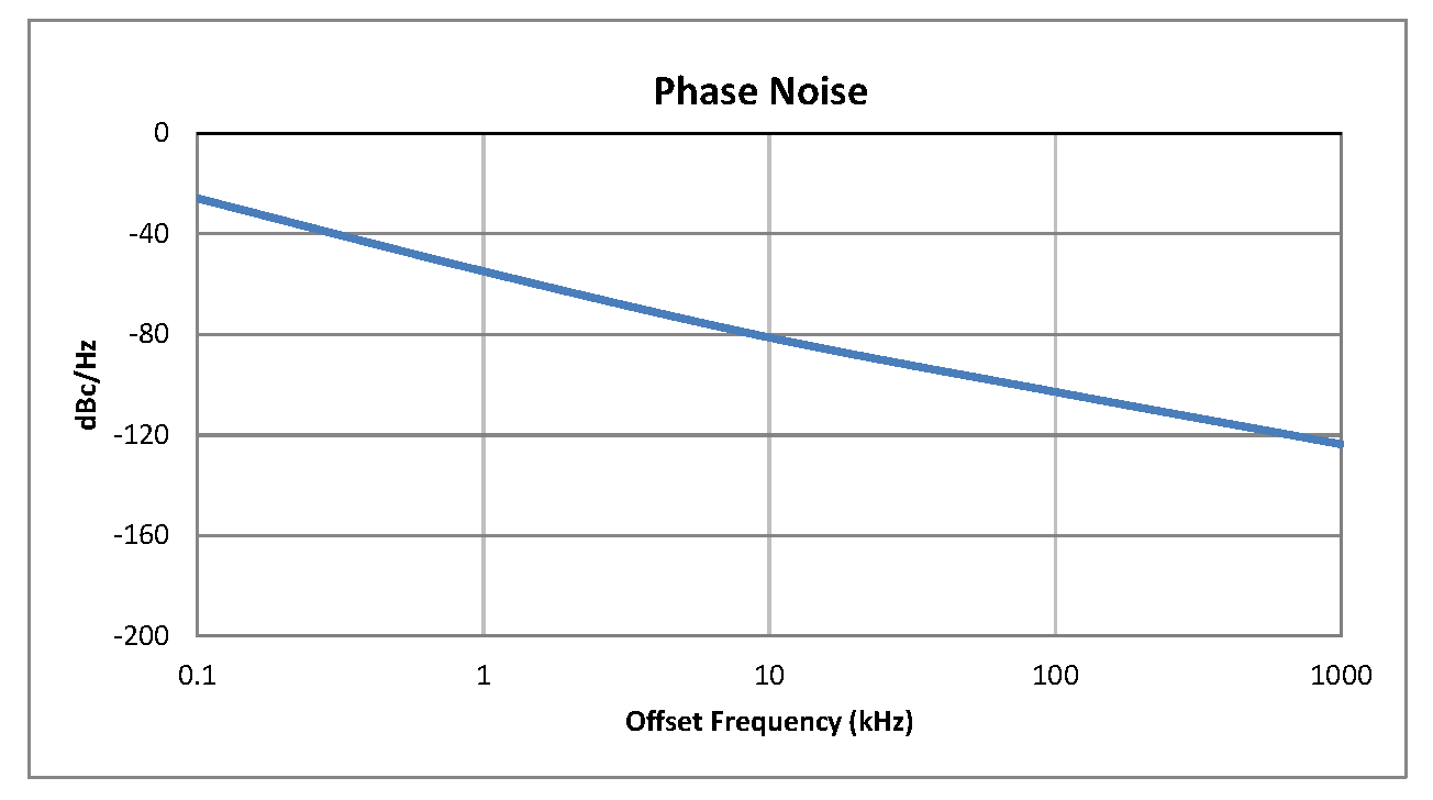 0.5英寸商用表面贴装(SMT)压控振荡器(VCO)，3 GHz至3.5 GHz，相位噪声-81 dBc/Hz