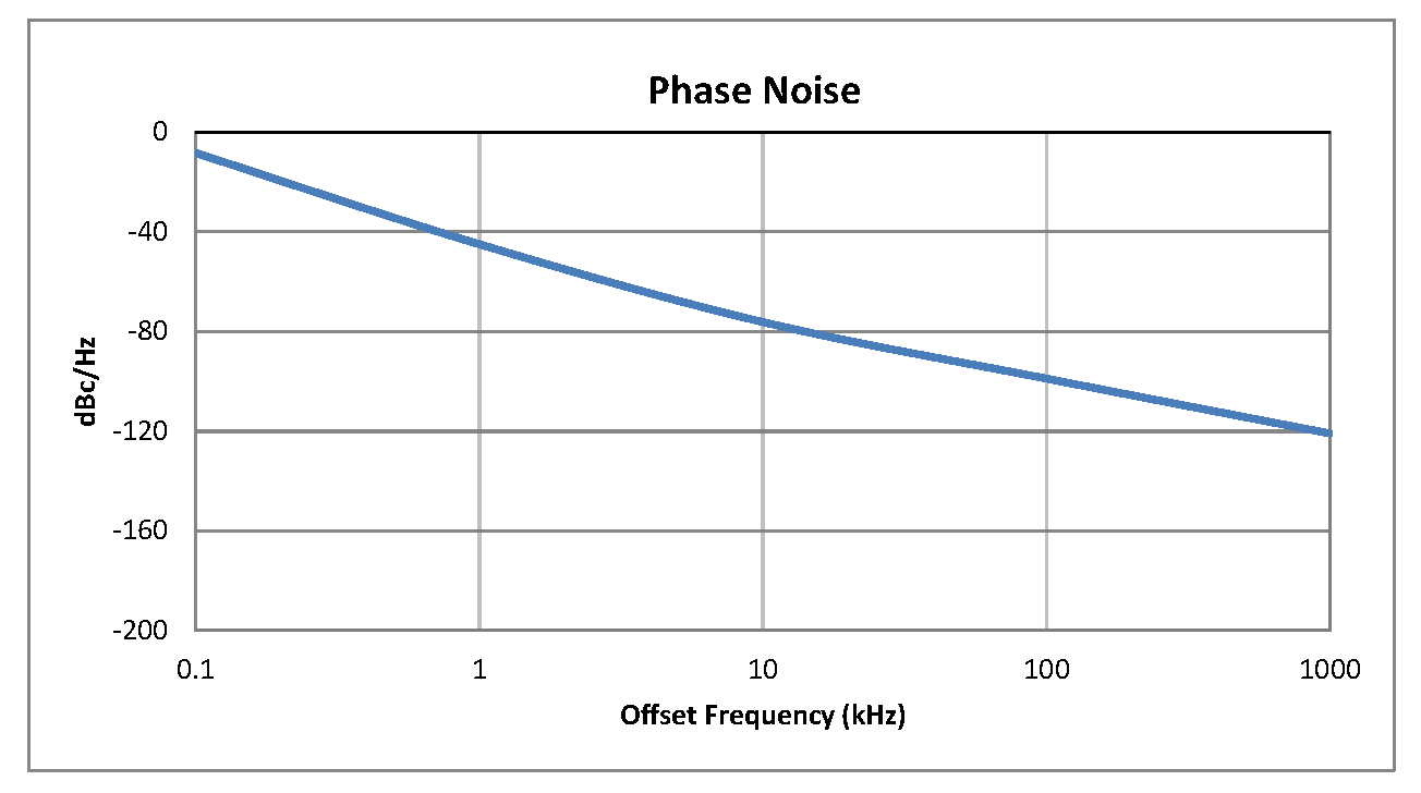0.5英寸商用表面贴装(SMT)压控振荡器(VCO)，4.0 GHz至5.0 GHz，相位噪声-78 dBc/Hz
