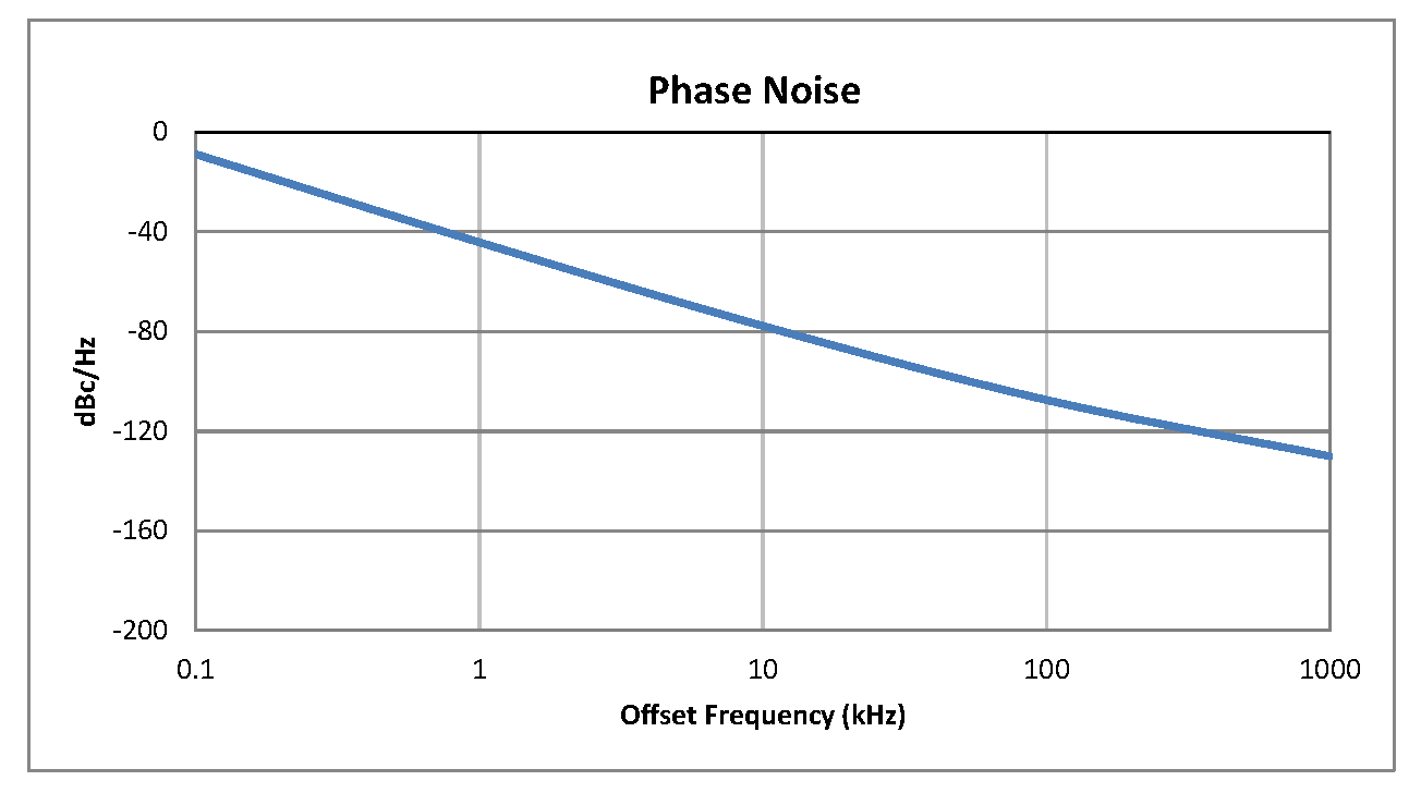 0.5英寸商用表面贴装(SMT)压控振荡器(VCO)，4.26 GHz至5.0 GHz，相位噪声-79 dBc/Hz