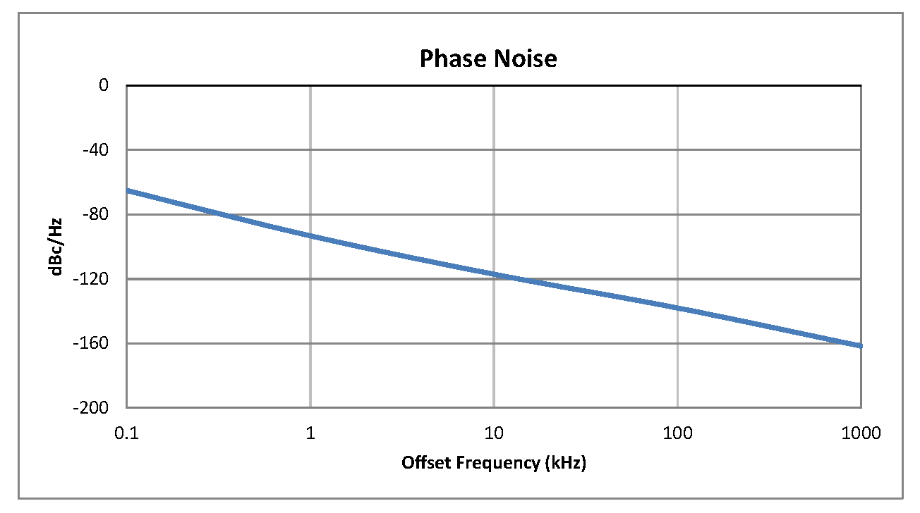 表面贴装(SMT)压控振荡器(VCO)，10 MHz至20 MHz，相位噪声-120 dBc/Hz，0.5英寸密封封装
